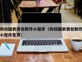 睢县狗动图表情包制作小程序（狗动图表情包制作小程序免费）